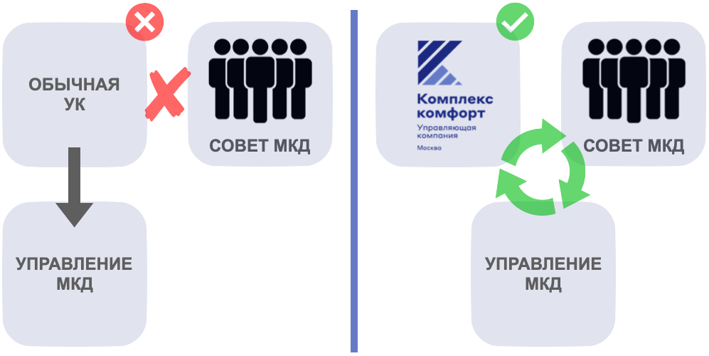 Принцип работы 0